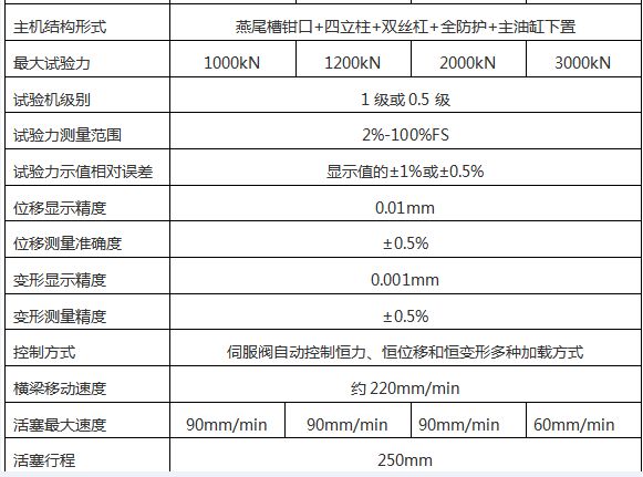 WAW-1000G微機(jī)控制電液伺服萬能試驗(yàn)機(jī)